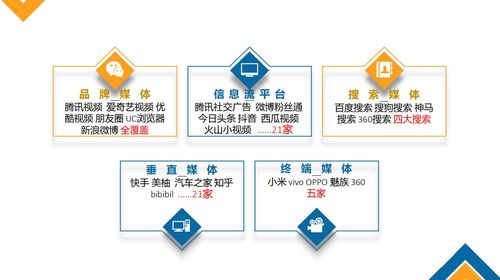 叢生傳媒與東陽互聯網銷售 深度融合下的整合營銷新路徑